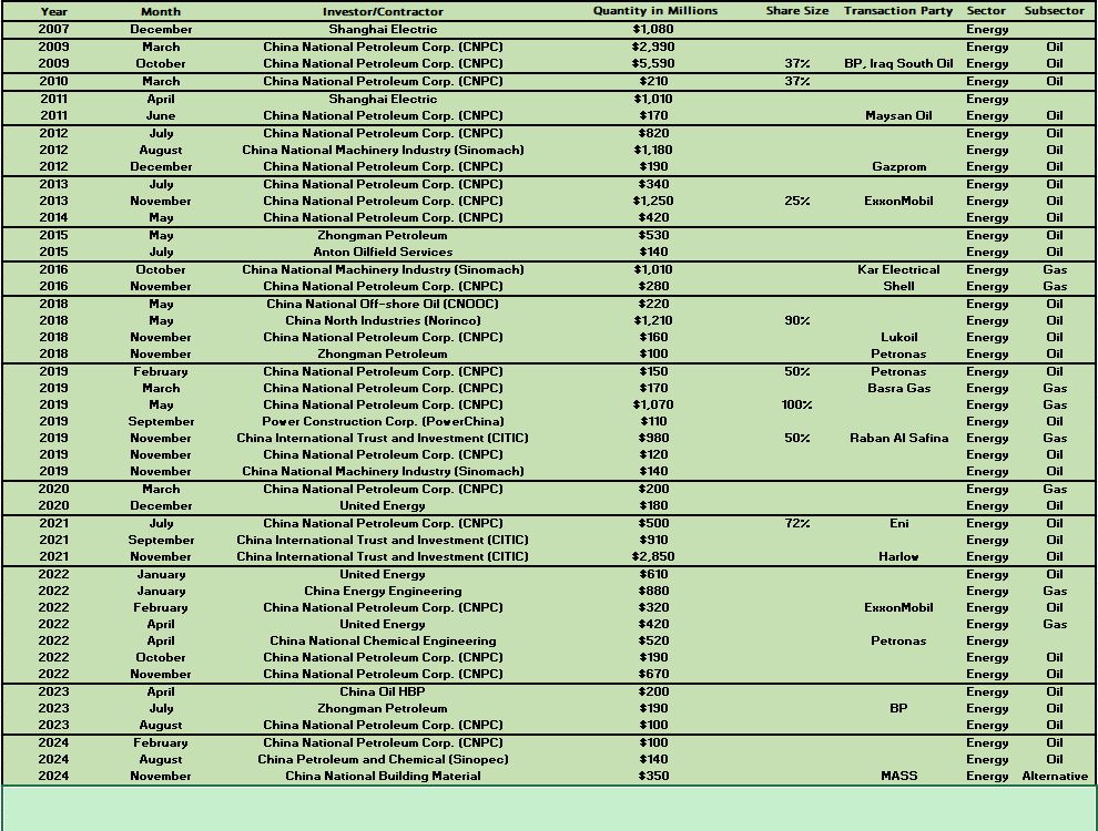 A table with numbers and text